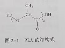 聚乳酸(PLA)是什么？(圖1)