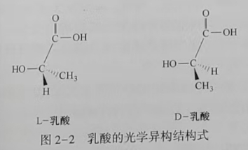 聚乳酸(PLA)是什么？(圖2)
