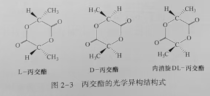 聚乳酸(PLA)是什么？(圖3)